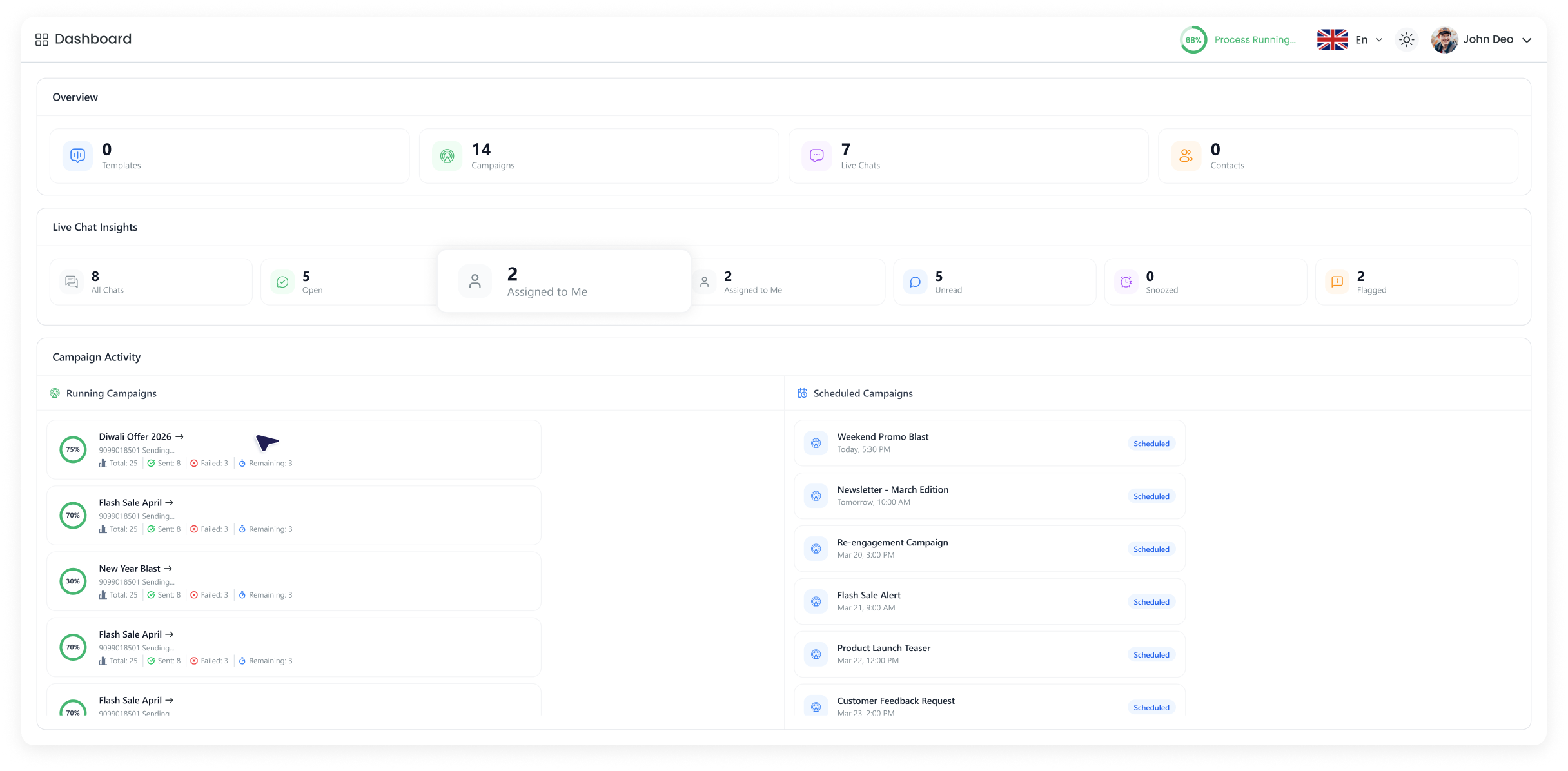 Clapvo dashboard showing campaign activity and overview metrics